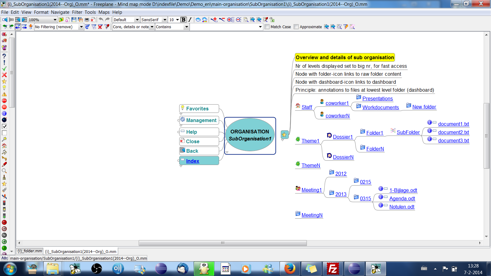 Fig.6 Organisation dashboard