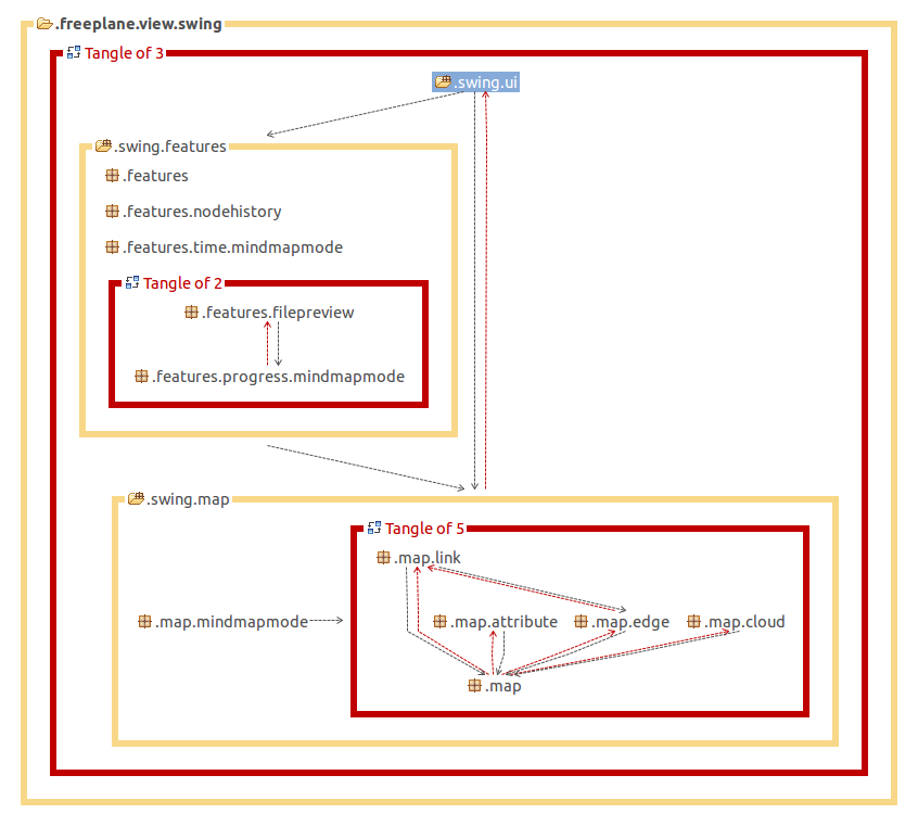 Rendering packages and rendering specific features