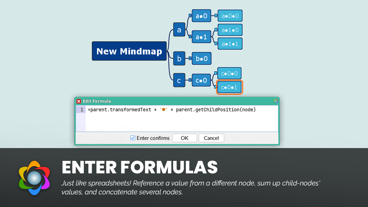 formulas